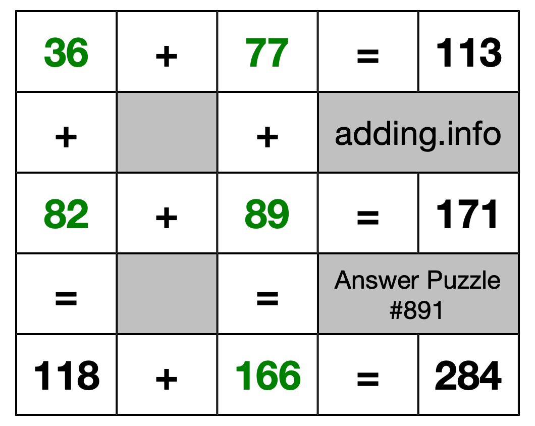 Solution to Addition Puzzle #891