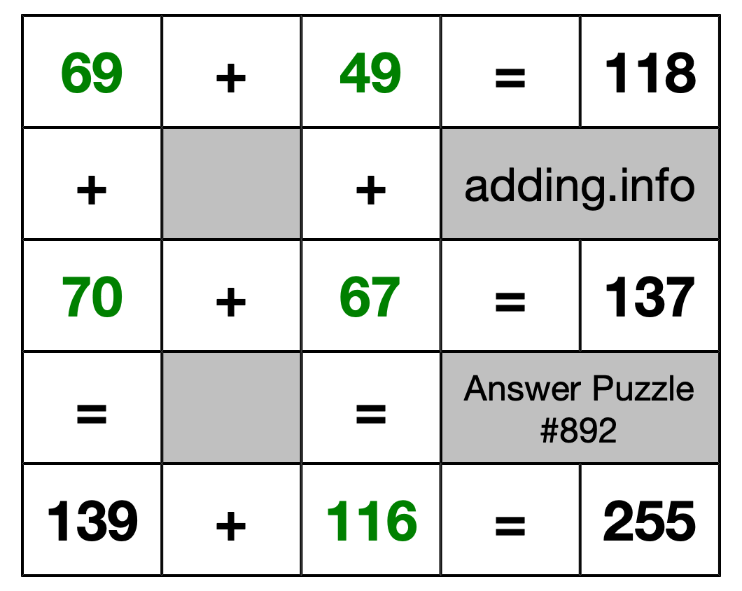 Solution to Addition Puzzle #892