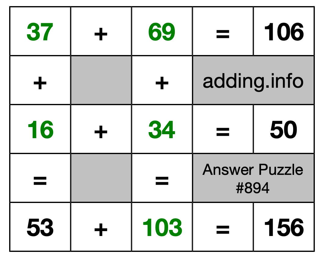 Solution to Addition Puzzle #894