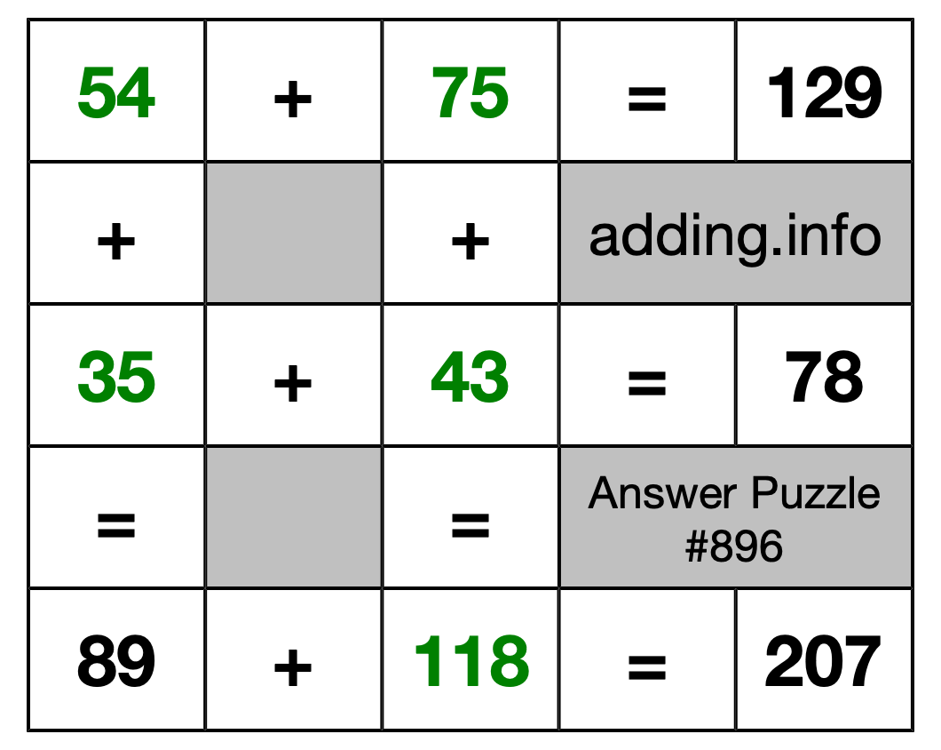 Solution to Addition Puzzle #896