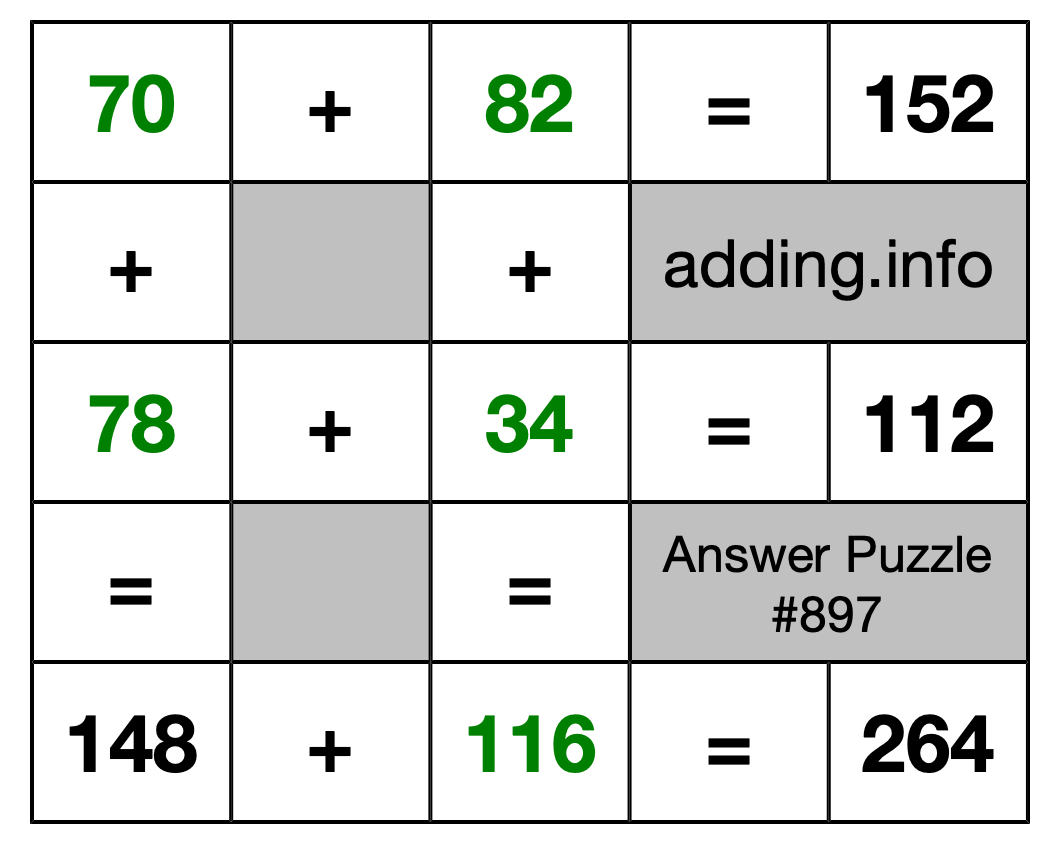 Solution to Addition Puzzle #897