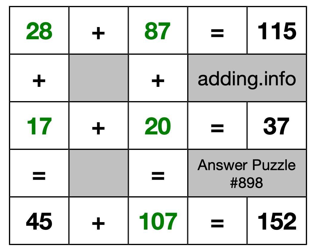 Solution to Addition Puzzle #898