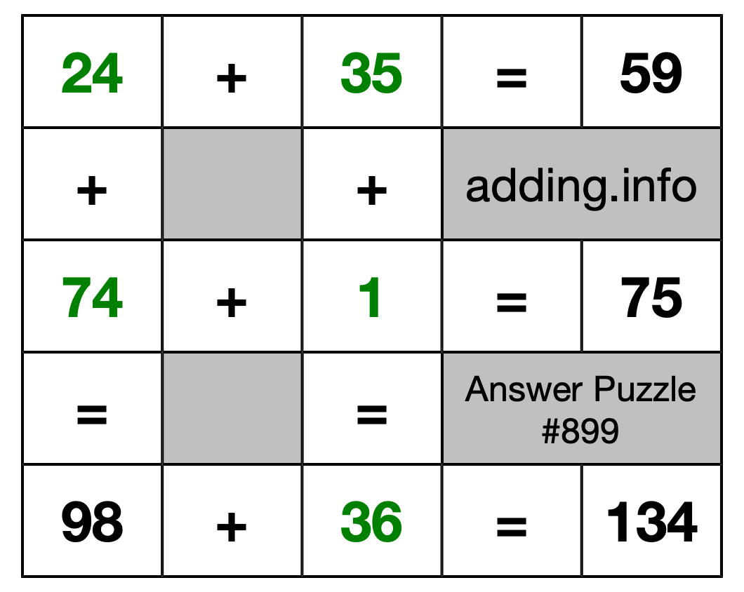Solution to Addition Puzzle #899
