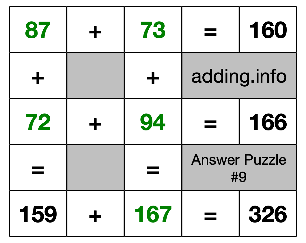 Solution to Addition Puzzle #9