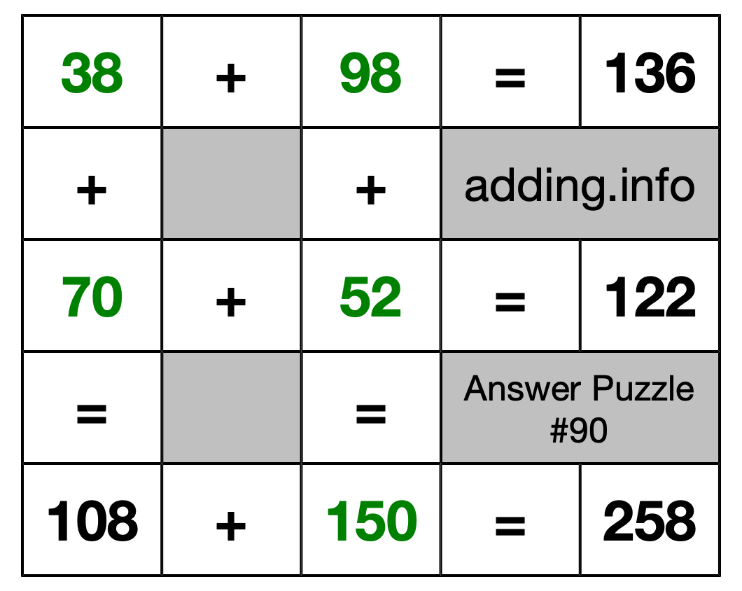 Solution to Addition Puzzle #90