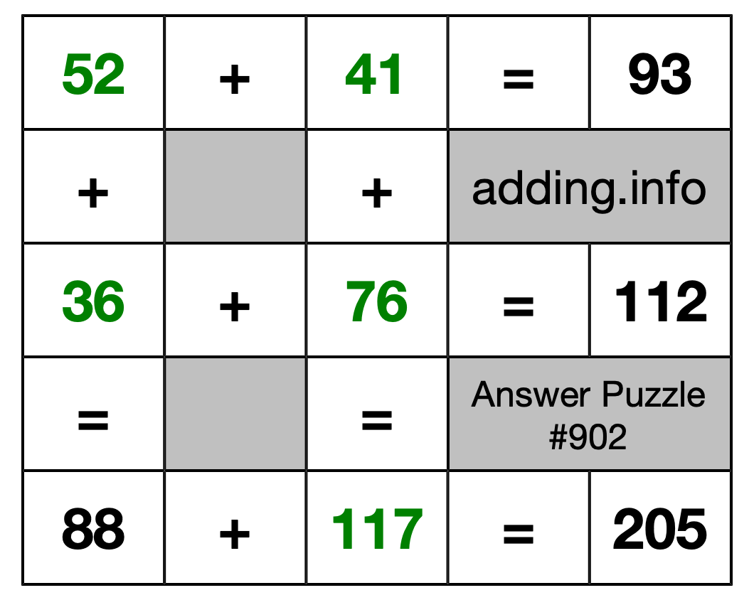 Solution to Addition Puzzle #902