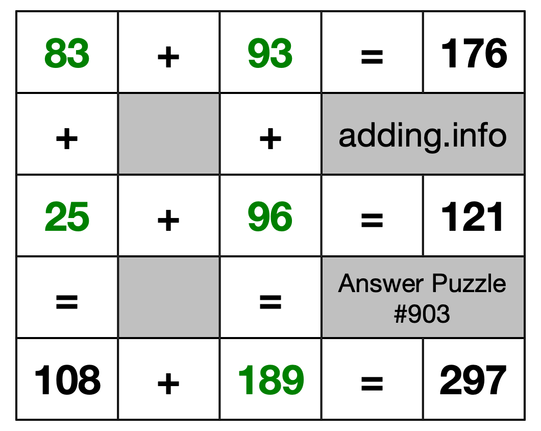 Solution to Addition Puzzle #903