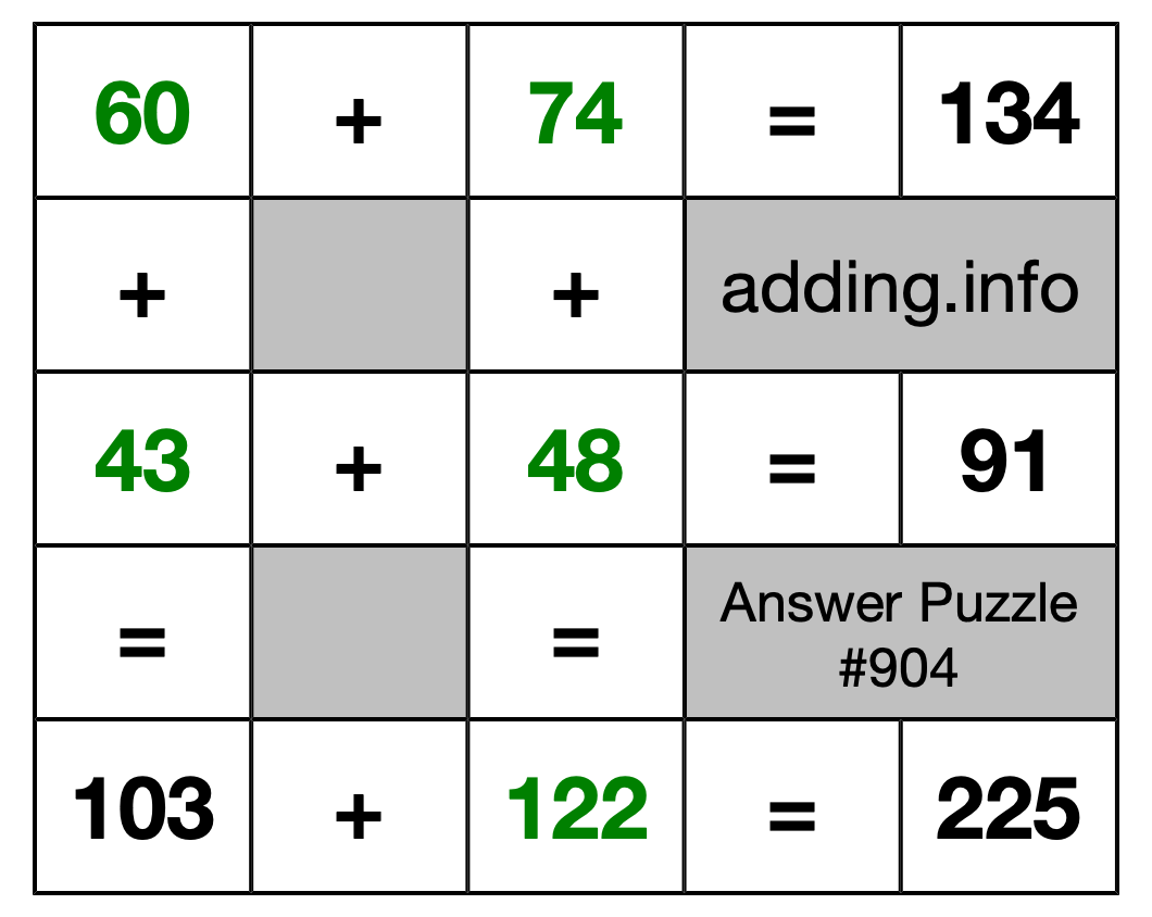 Solution to Addition Puzzle #904