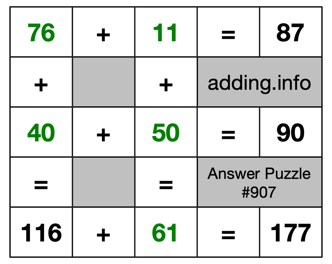 Solution to Addition Puzzle #907