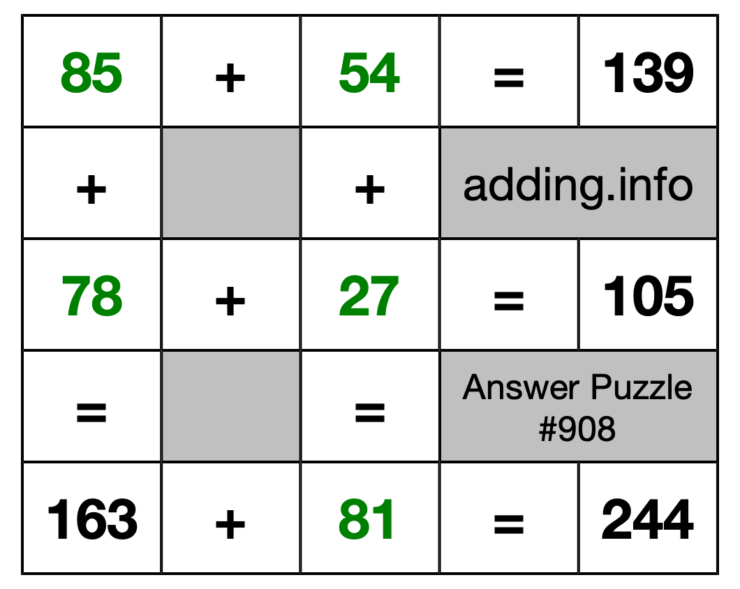 Solution to Addition Puzzle #908