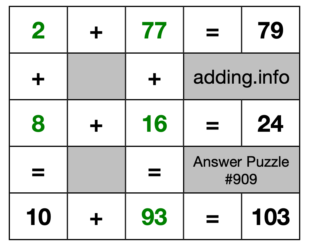 Solution to Addition Puzzle #909