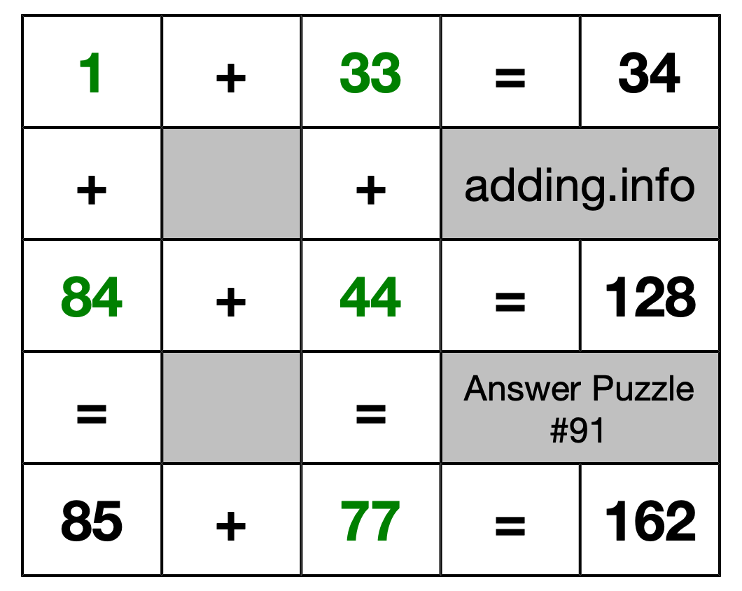 Solution to Addition Puzzle #91