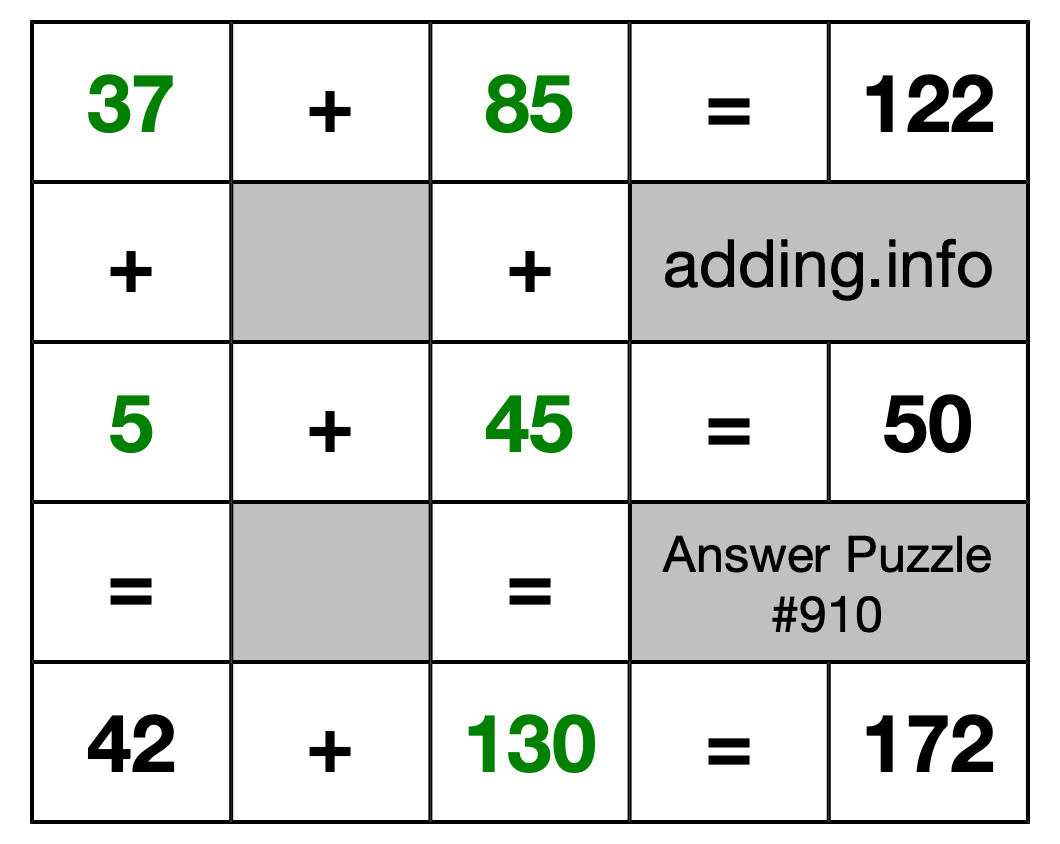 Solution to Addition Puzzle #910