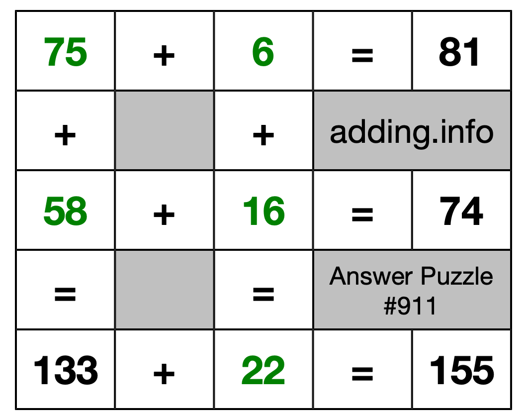 Solution to Addition Puzzle #911