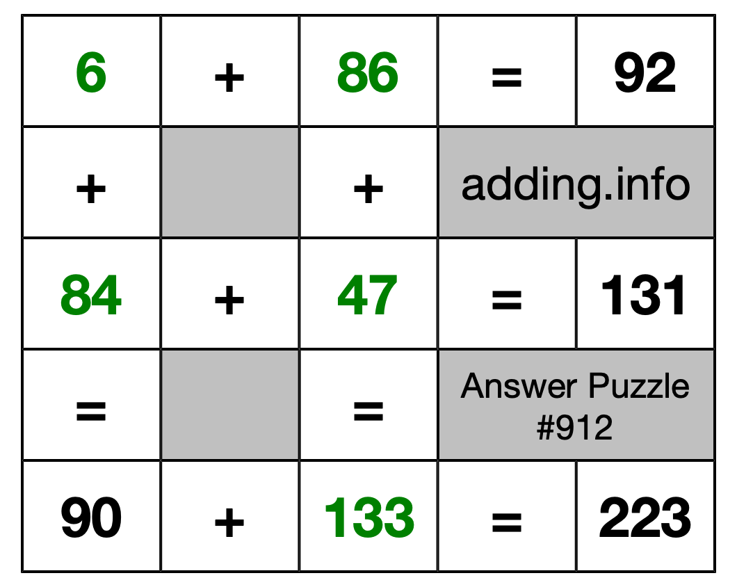 Solution to Addition Puzzle #912