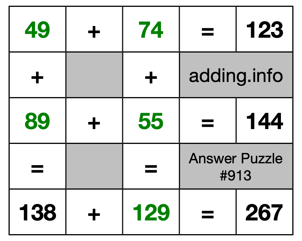 Solution to Addition Puzzle #913