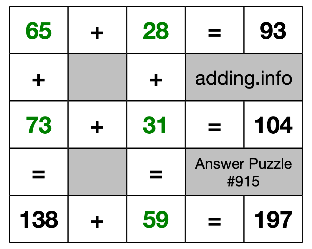 Solution to Addition Puzzle #915