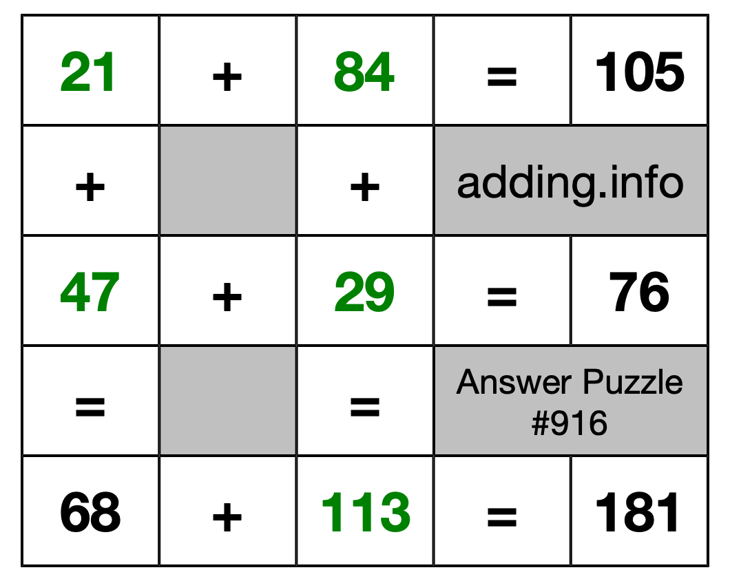 Solution to Addition Puzzle #916