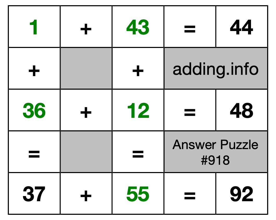 Solution to Addition Puzzle #918