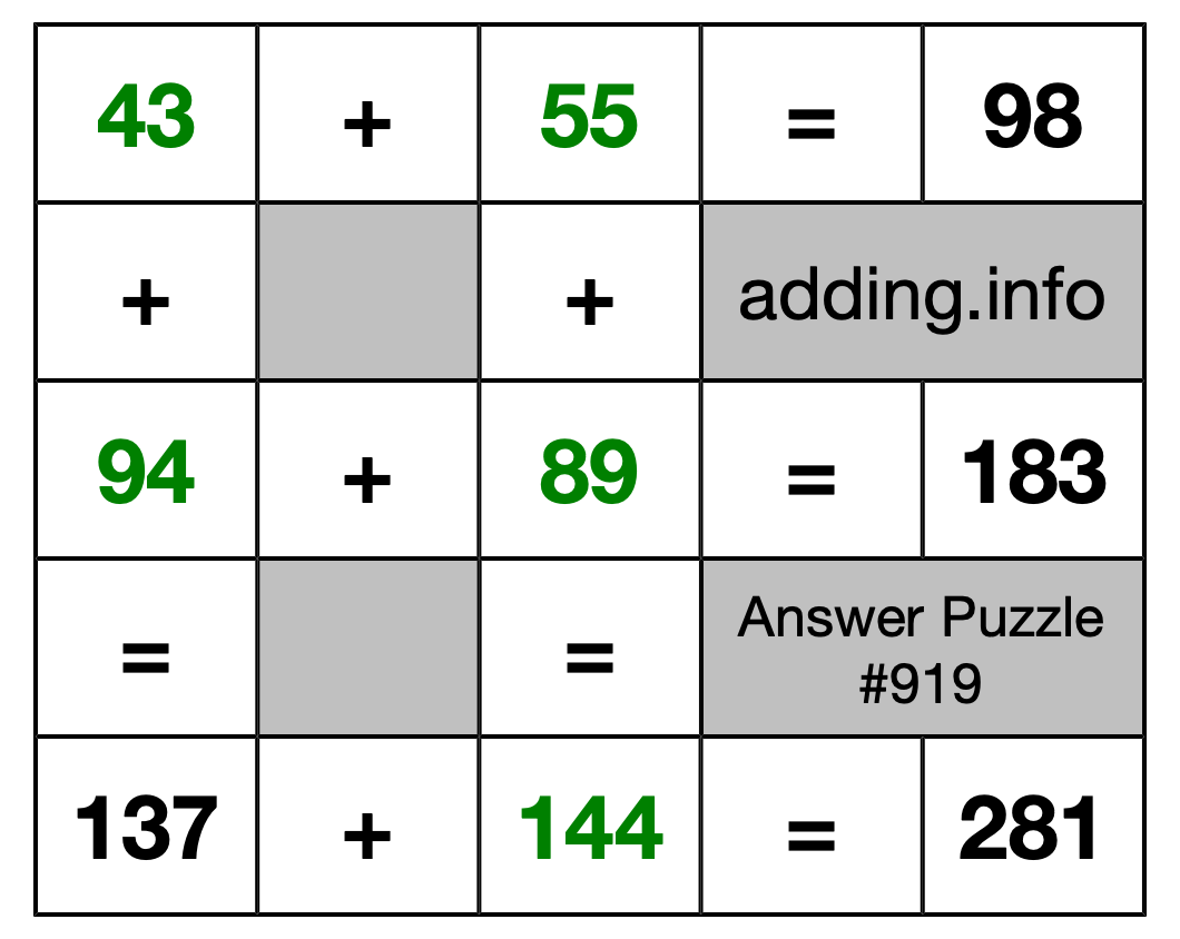 Solution to Addition Puzzle #919