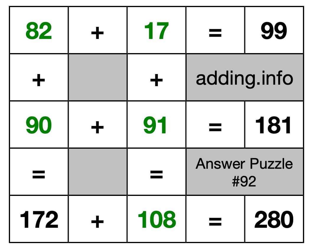 Solution to Addition Puzzle #92