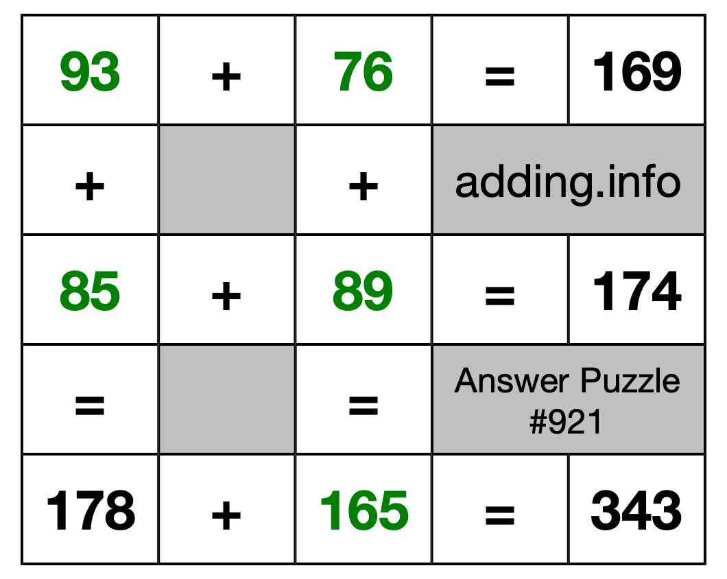 Solution to Addition Puzzle #921