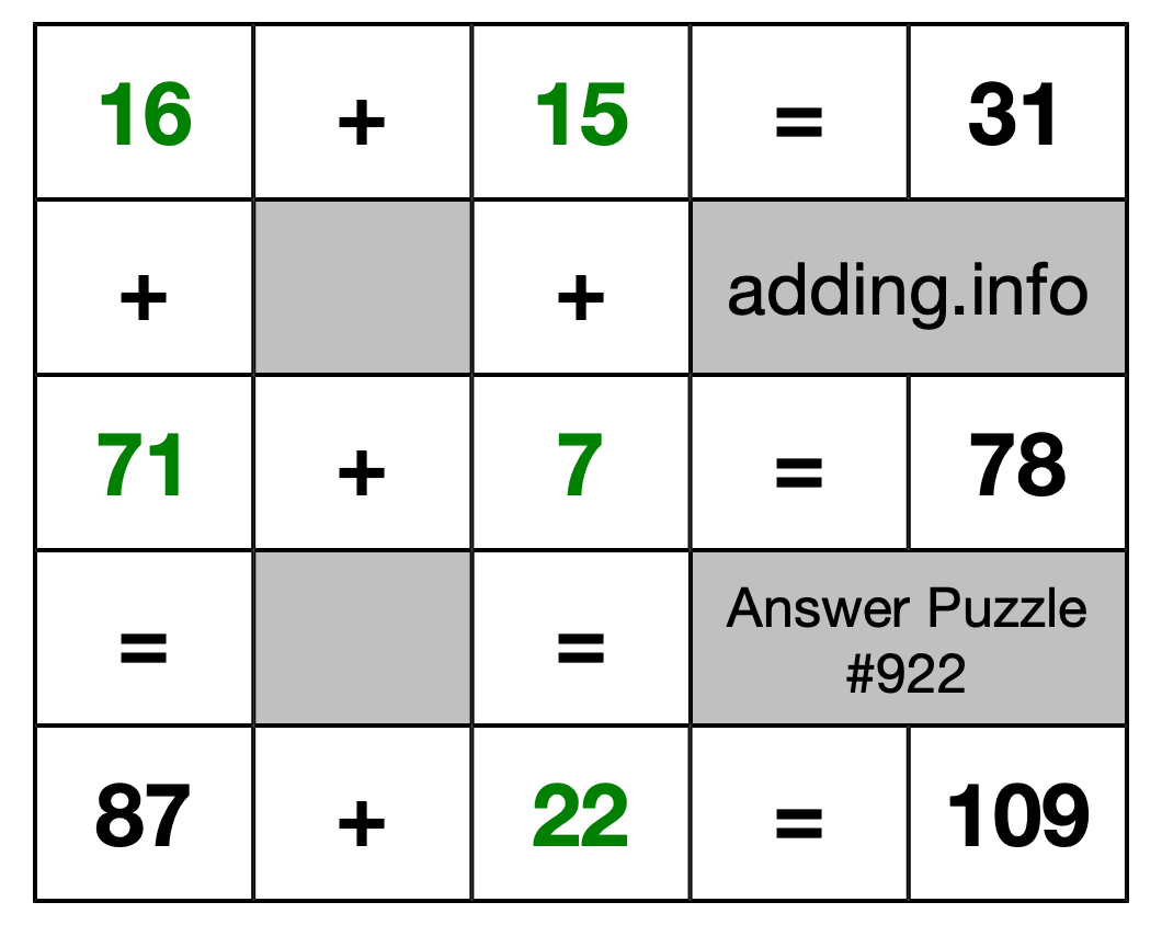 Solution to Addition Puzzle #922