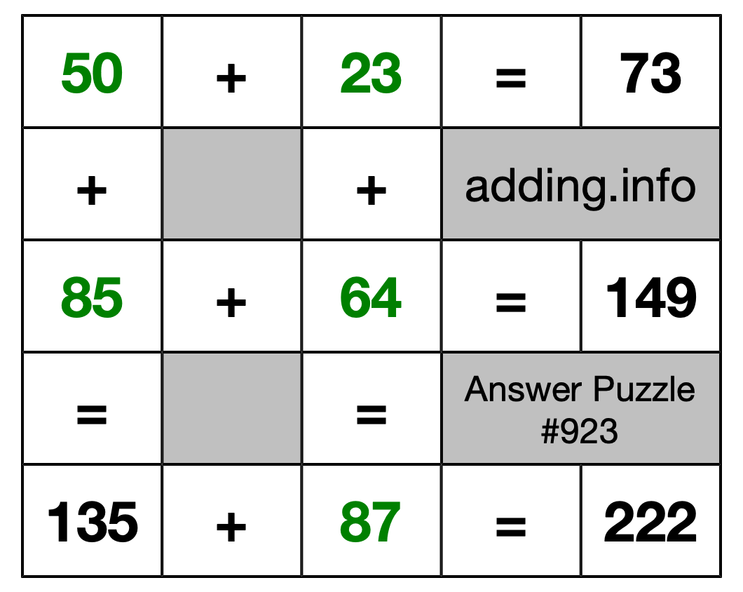 Solution to Addition Puzzle #923