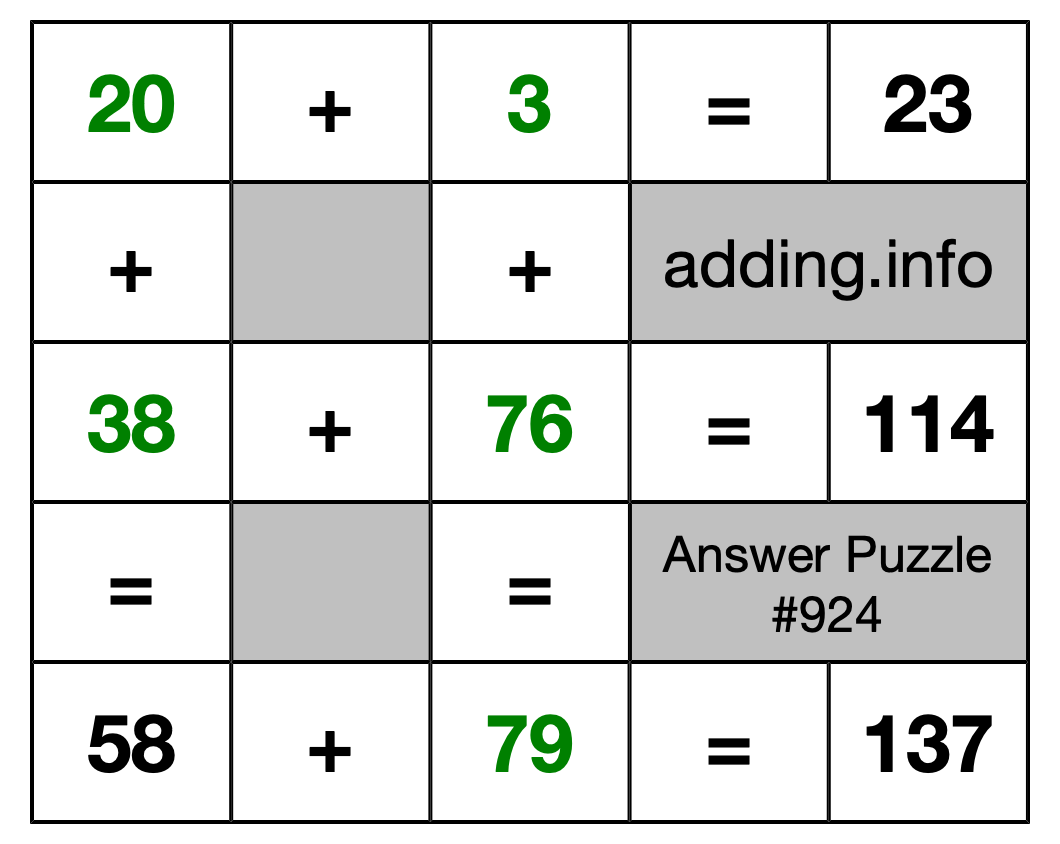 Solution to Addition Puzzle #924