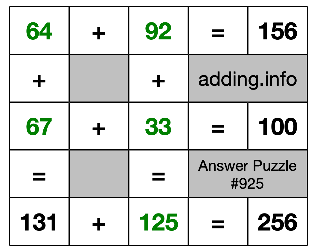 Solution to Addition Puzzle #925