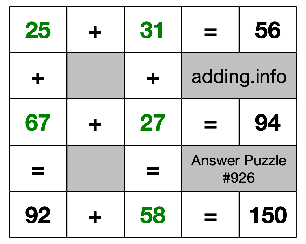 Solution to Addition Puzzle #926