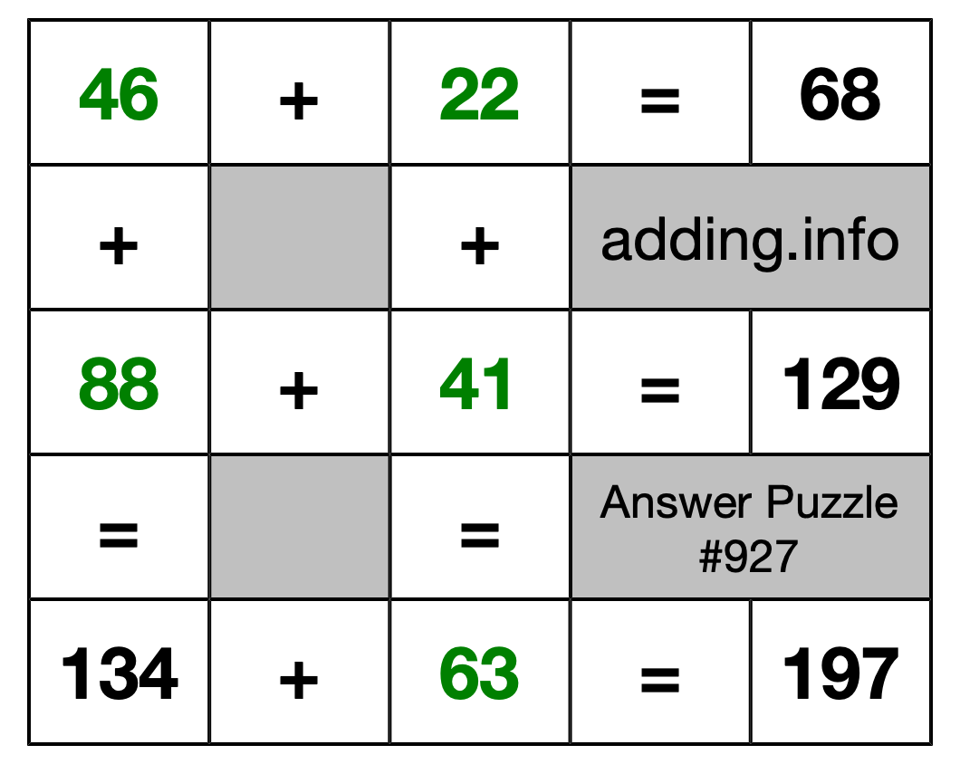 Solution to Addition Puzzle #927