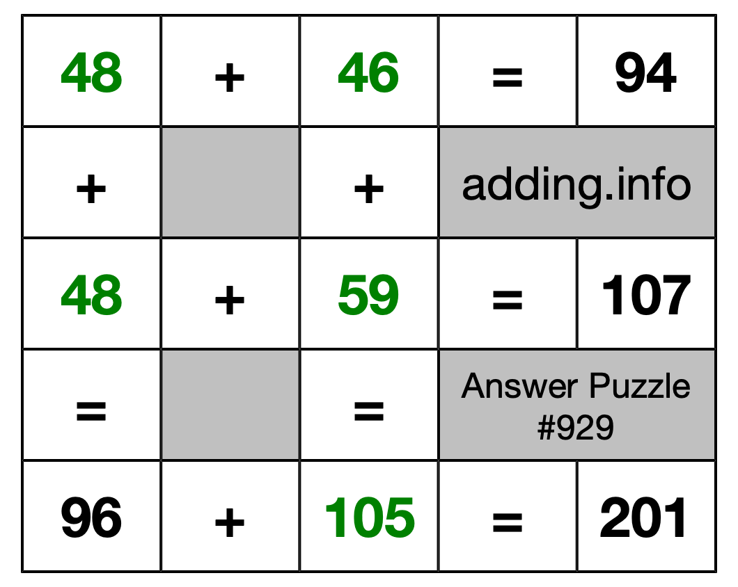 Solution to Addition Puzzle #929