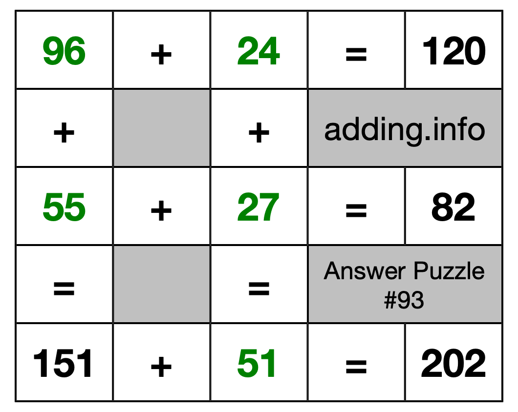 Solution to Addition Puzzle #93