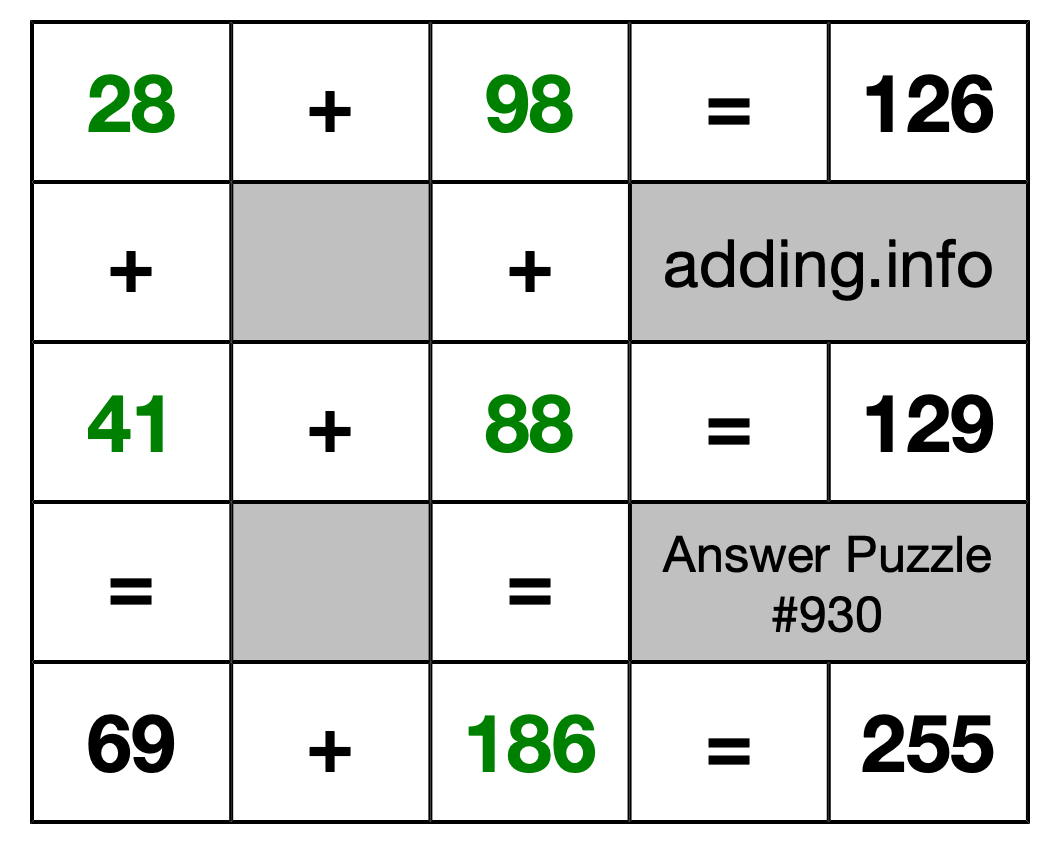Solution to Addition Puzzle #930