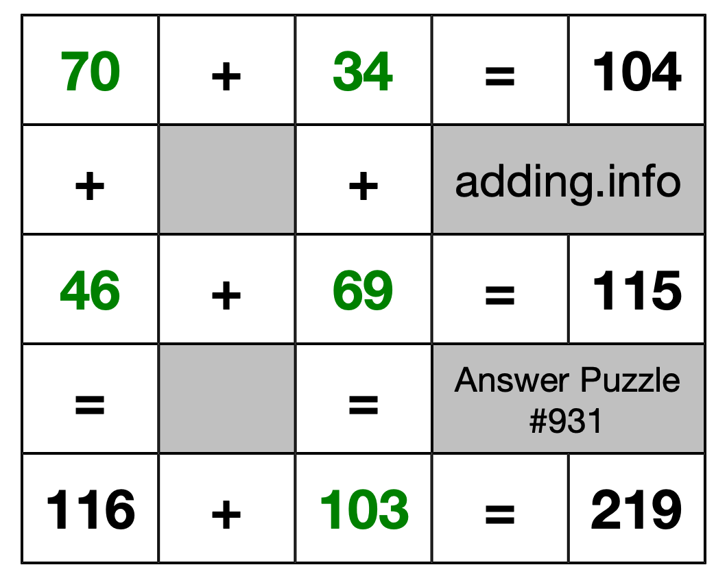 Solution to Addition Puzzle #931