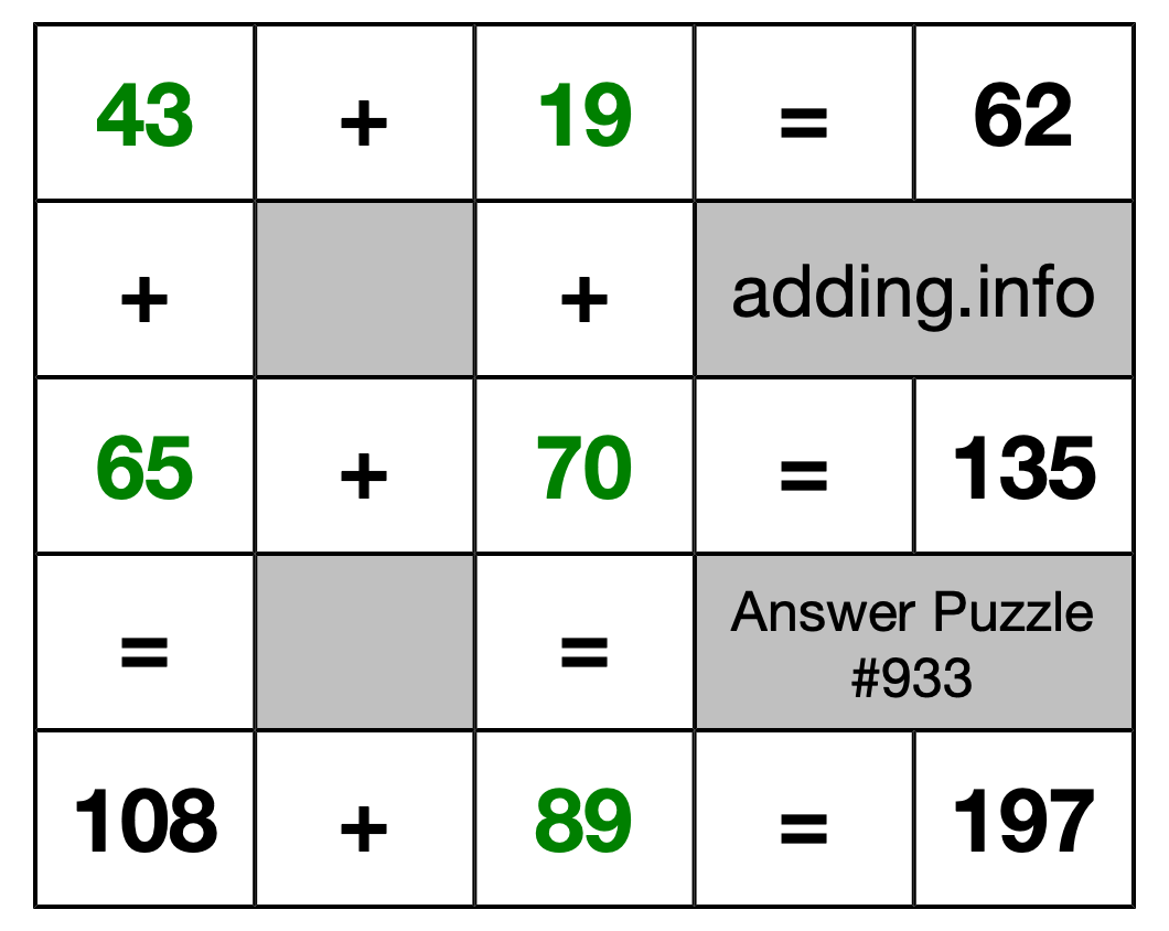 Solution to Addition Puzzle #933