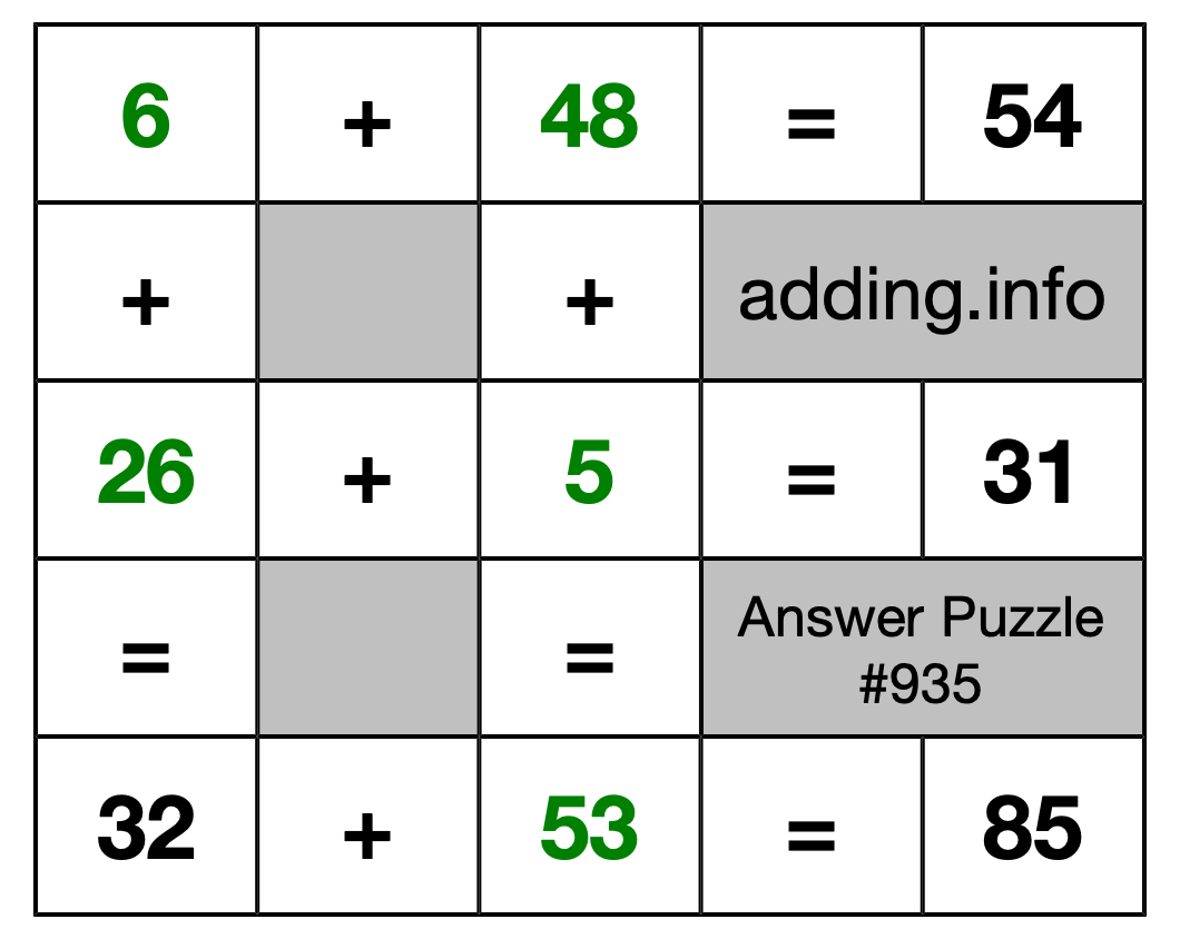 Solution to Addition Puzzle #935