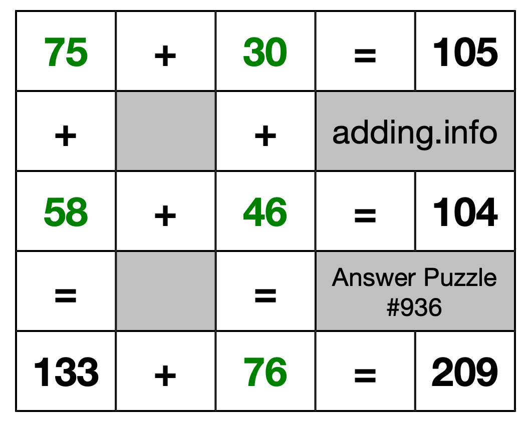 Solution to Addition Puzzle #936