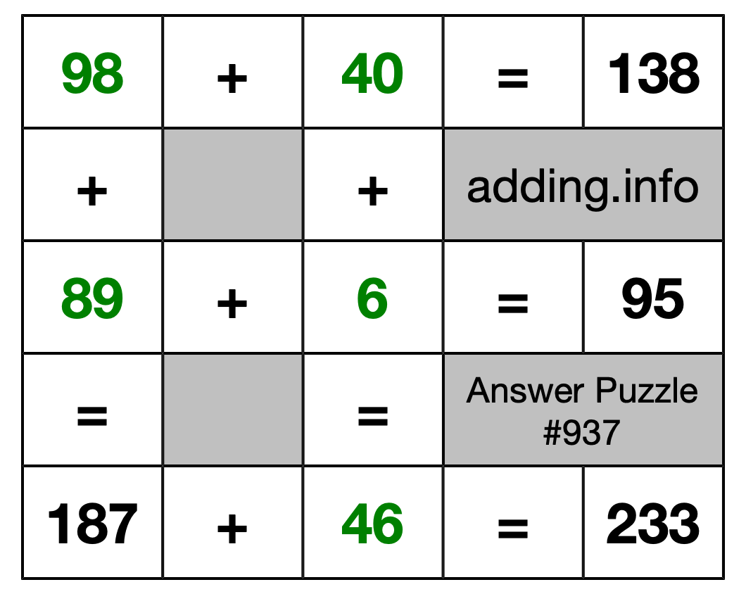 Solution to Addition Puzzle #937
