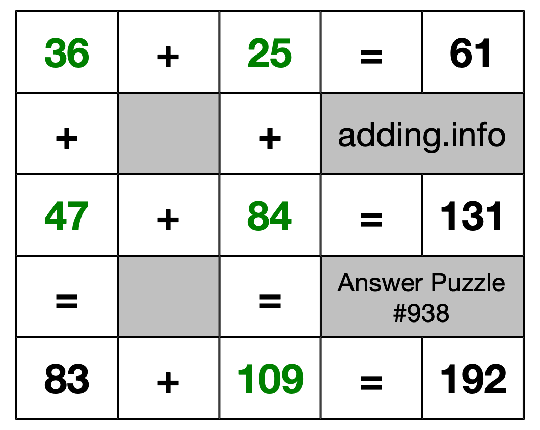 Solution to Addition Puzzle #938