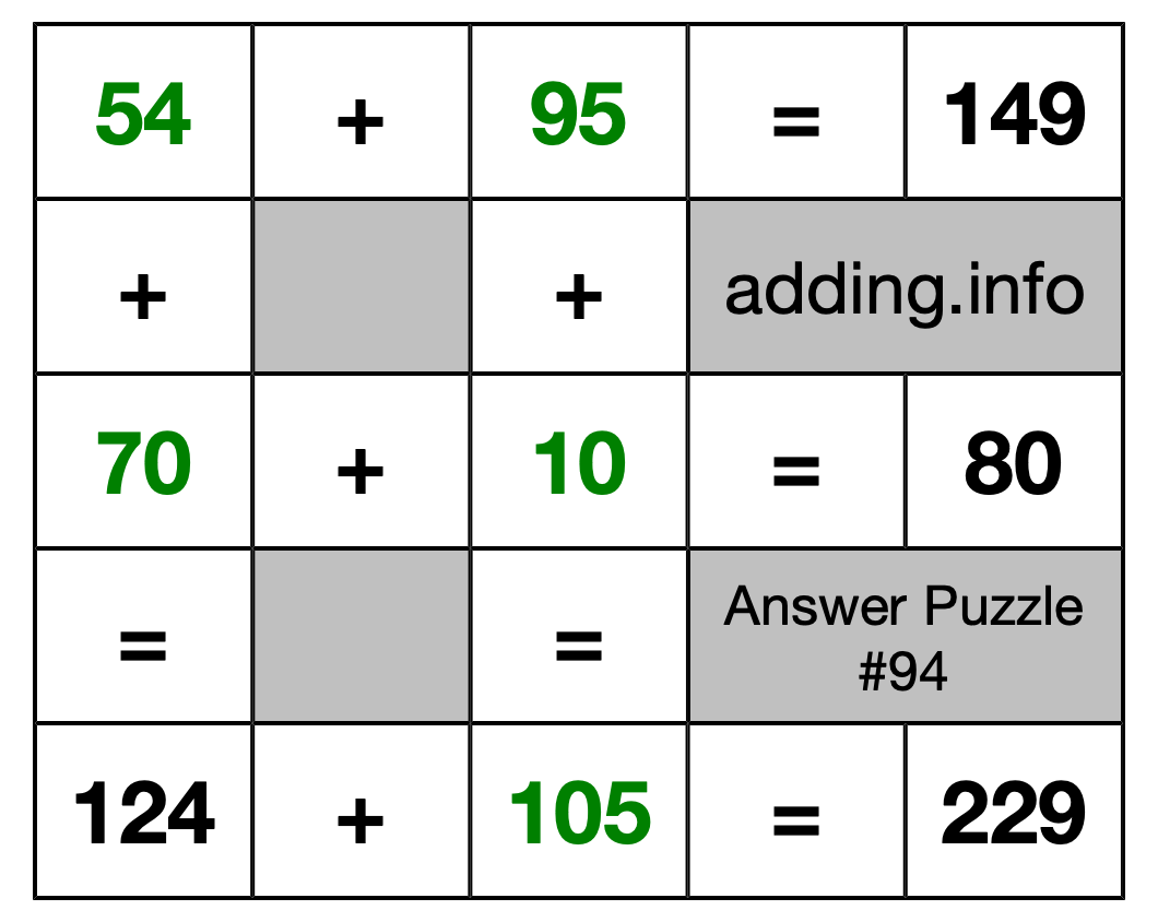 Solution to Addition Puzzle #94