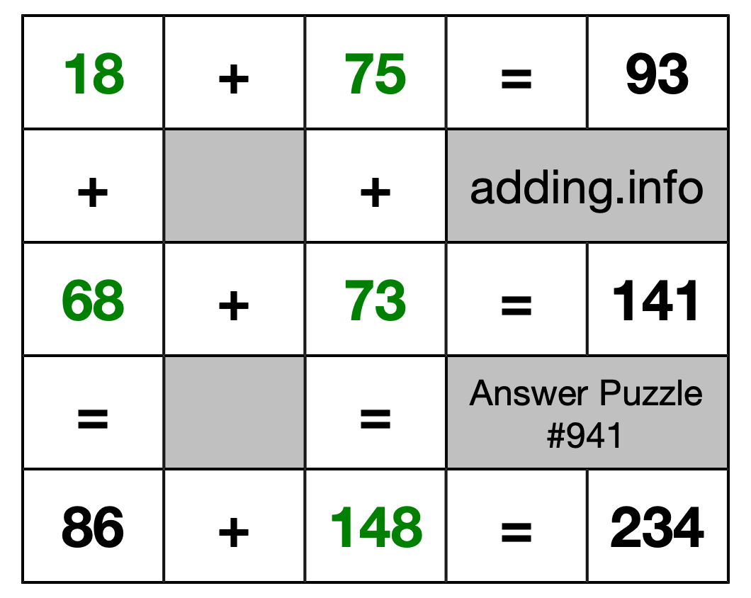 Solution to Addition Puzzle #941