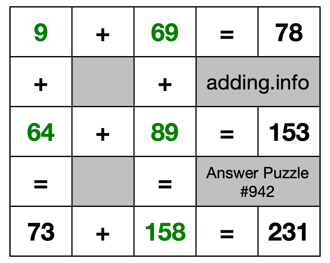 Solution to Addition Puzzle #942