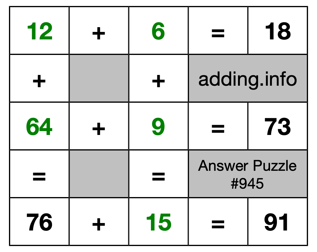 Solution to Addition Puzzle #945