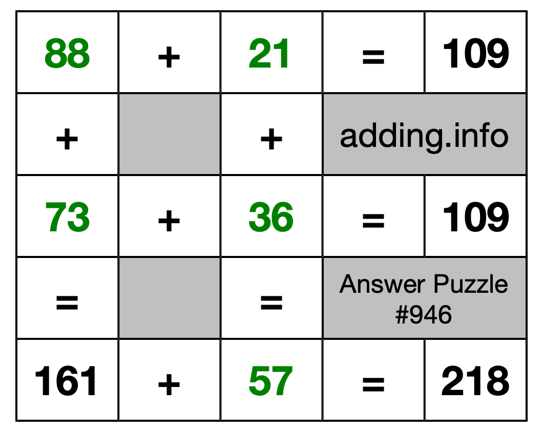 Solution to Addition Puzzle #946