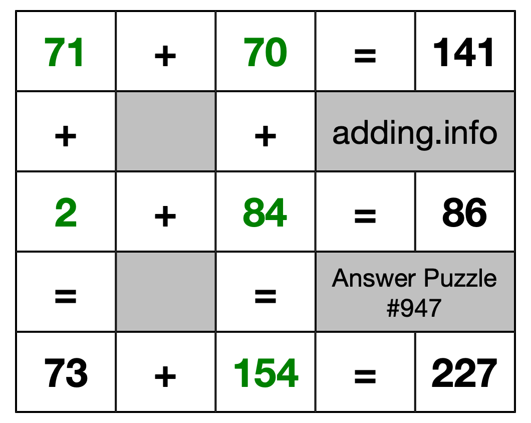 Solution to Addition Puzzle #947
