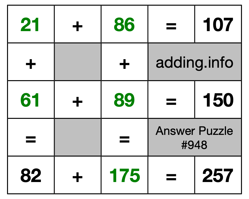 Solution to Addition Puzzle #948
