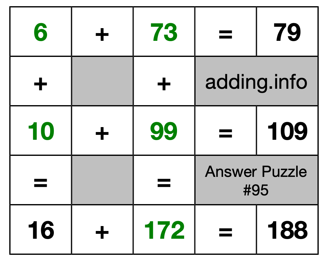 Solution to Addition Puzzle #95