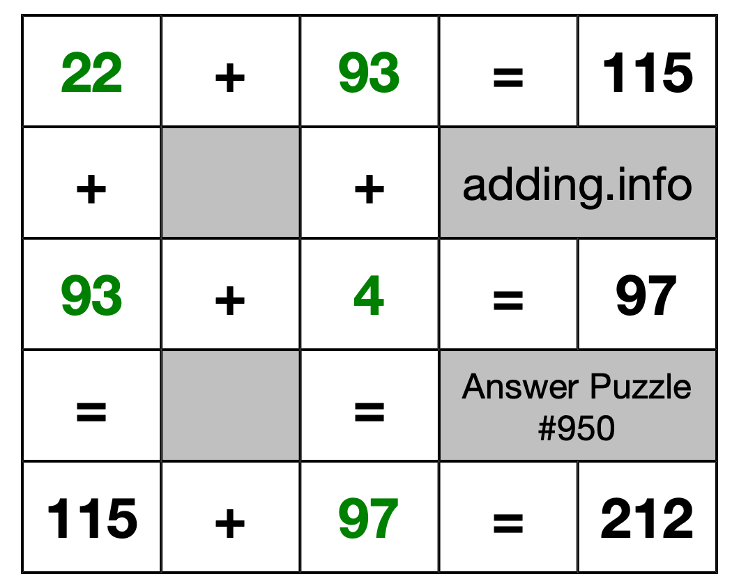 Solution to Addition Puzzle #950